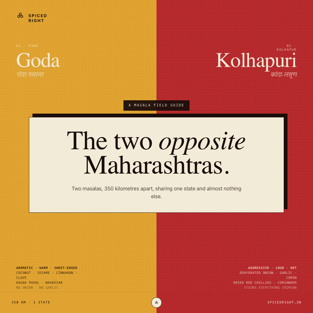 Maharashtrian goda and Kolhapuri masalas from Spiced Right
